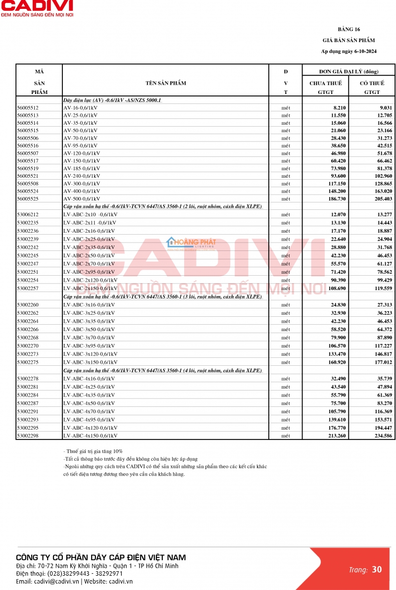 Bảng giá dây cáp điện Caidvi 2024 mới nhất