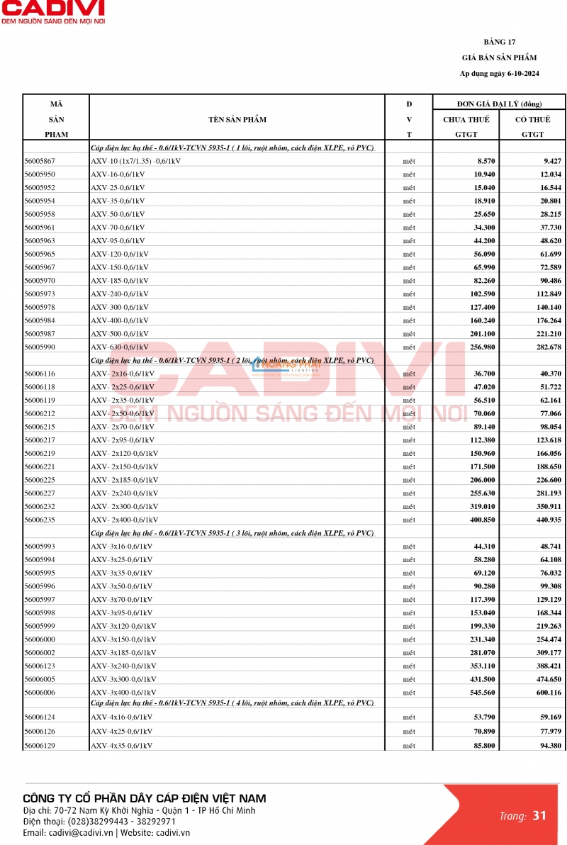 Bảng giá dây cáp điện Caidvi 2024 mới nhất