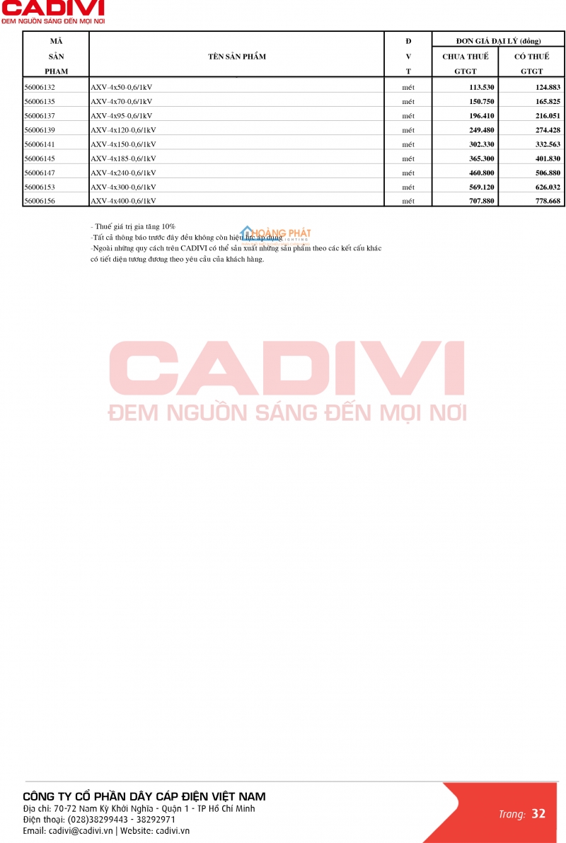 Bảng giá dây cáp điện Caidvi 2024 mới nhất