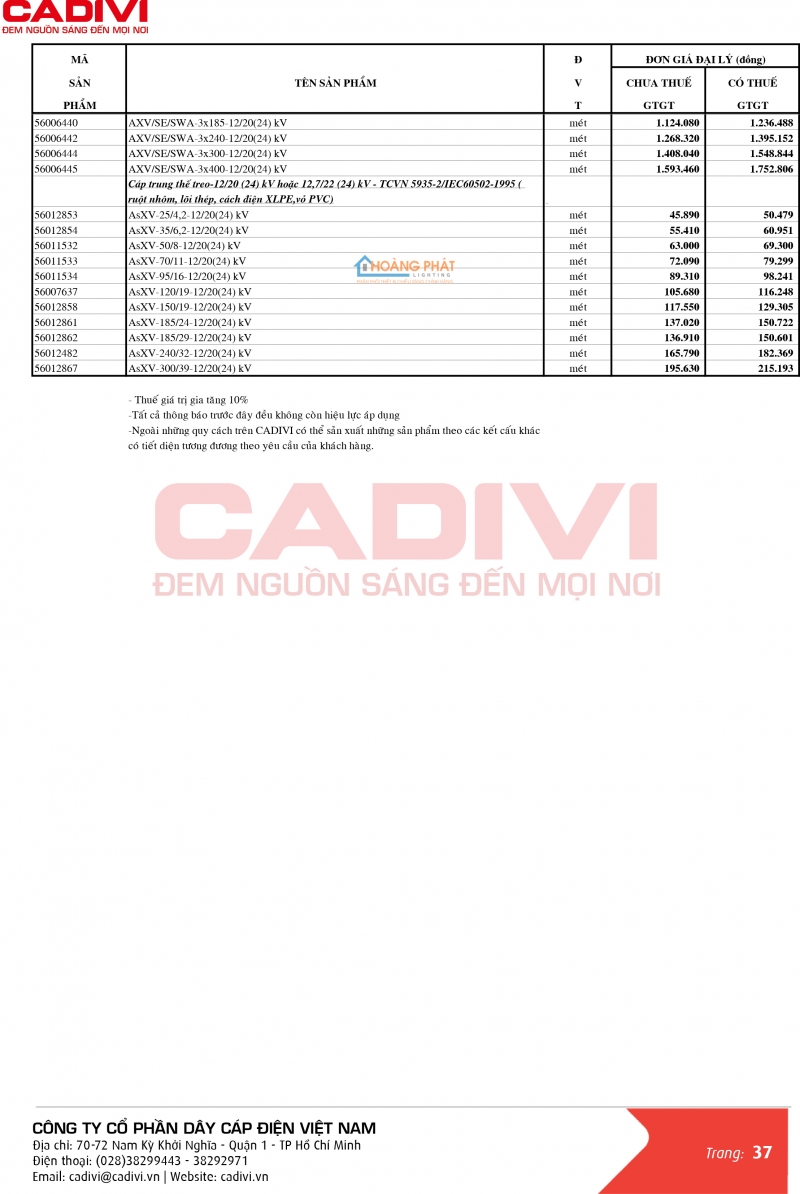 Bảng giá dây cáp điện Caidvi 2024 mới nhất