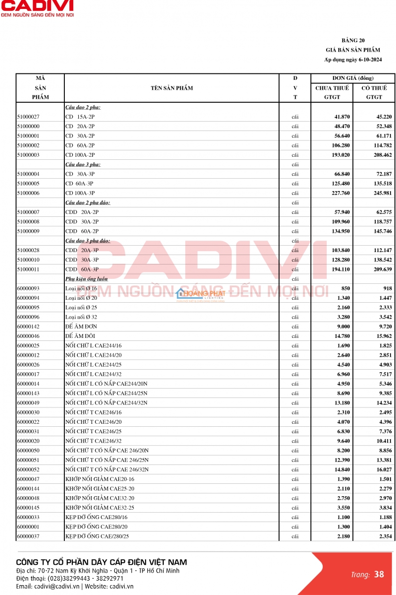 Bảng giá dây cáp điện Caidvi 2024 mới nhất