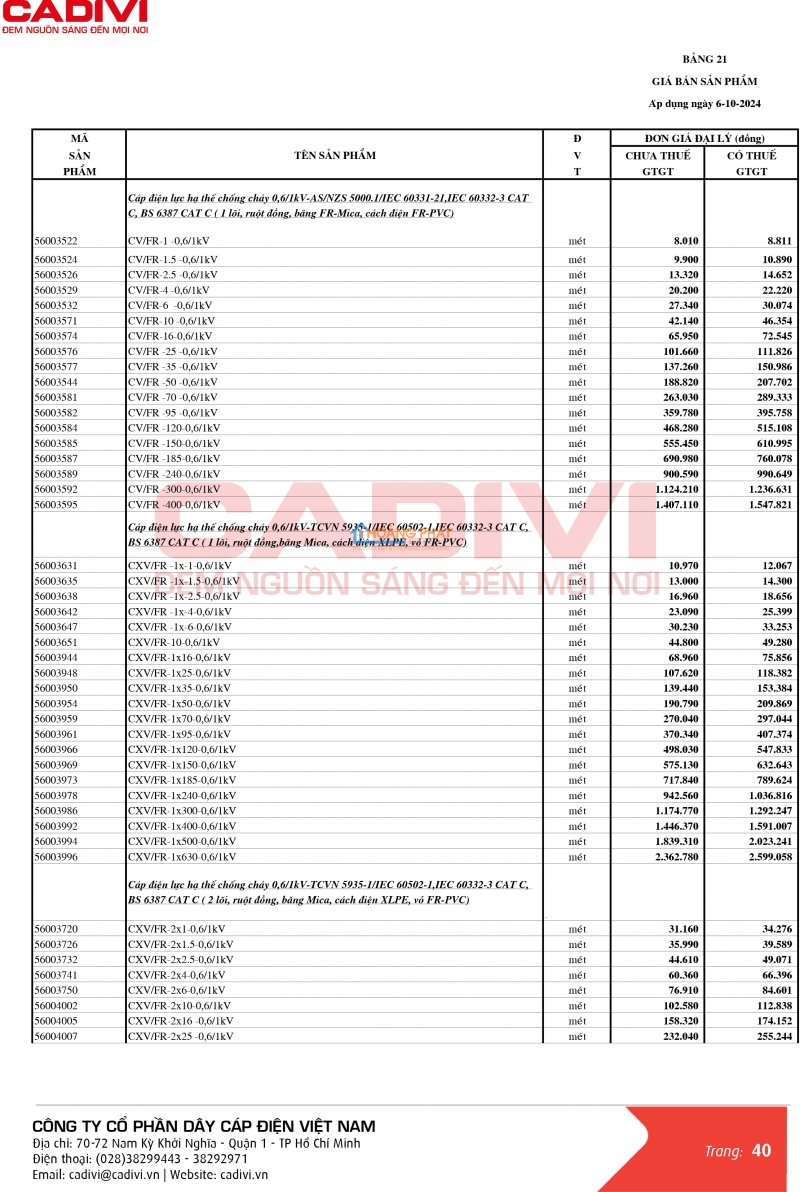 Bảng giá dây cáp điện Caidvi 2024 mới nhất