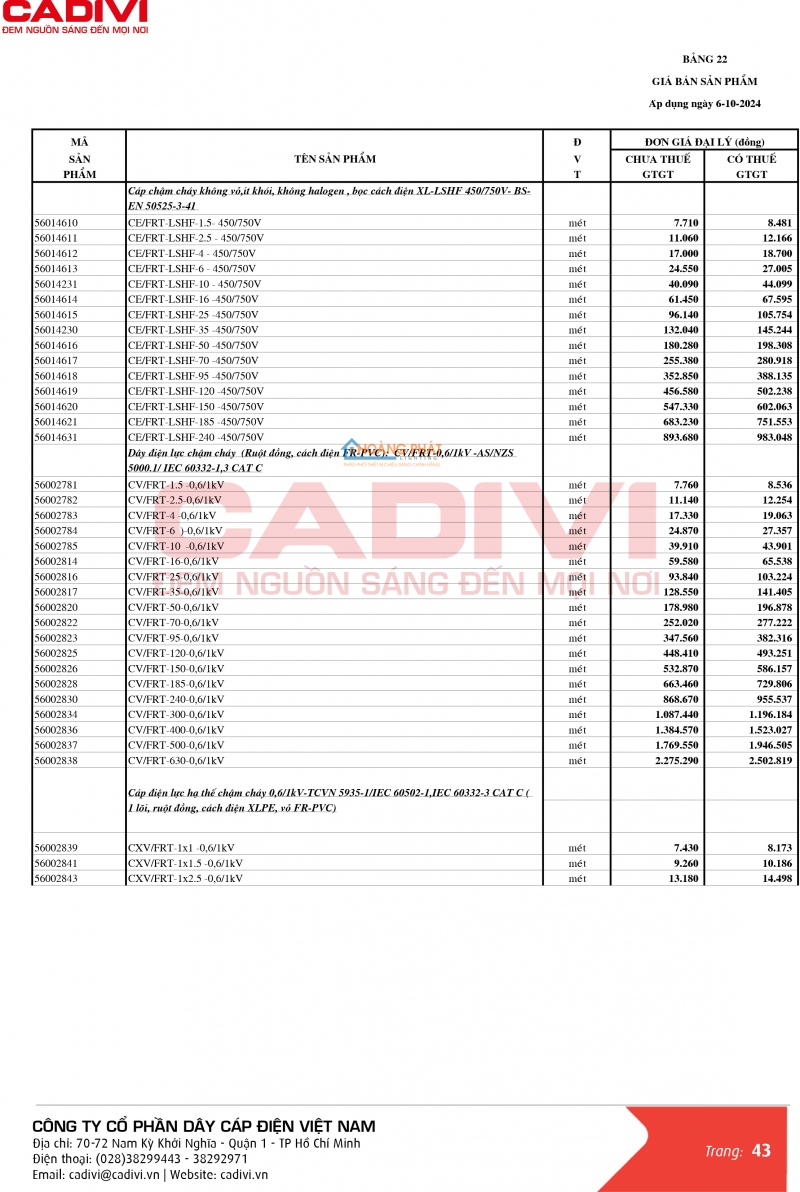 Bảng giá dây cáp điện Caidvi 2024 mới nhất