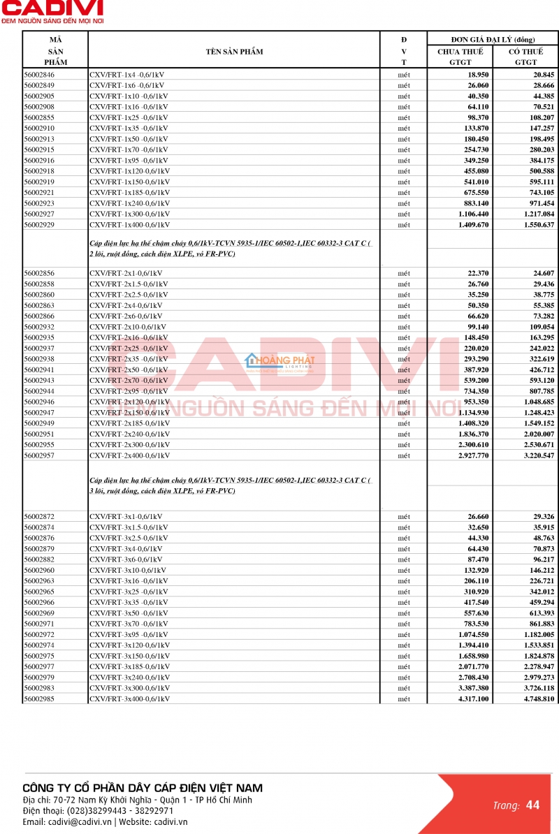 Bảng giá dây cáp điện Caidvi 2024 mới nhất