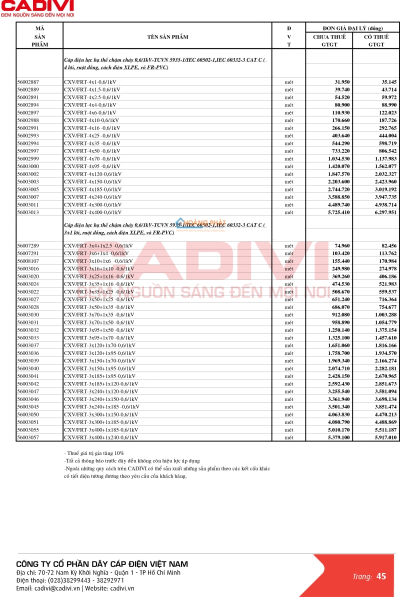 Bảng giá dây cáp điện Caidvi 2024 mới nhất