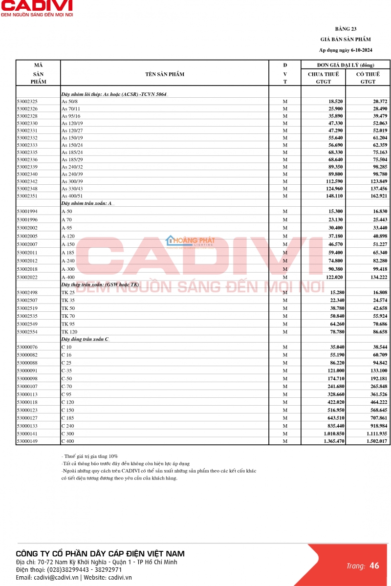 Bảng giá dây cáp điện Caidvi 2024 mới nhất