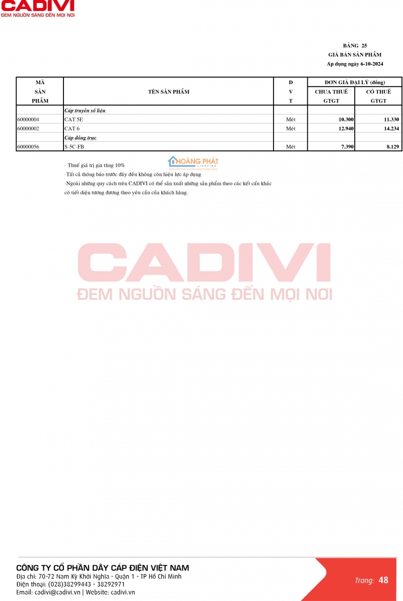 Bảng giá dây cáp điện Caidvi 2024 mới nhất