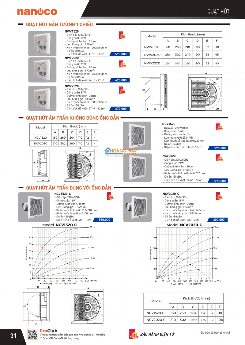 Catalogues thiết bị điện Panasonic mới nhất 2025