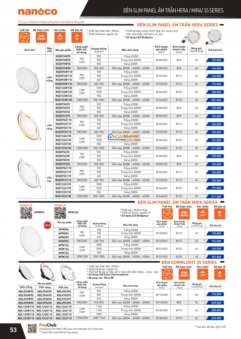 Catalogues thiết bị điện Panasonic mới nhất 2025