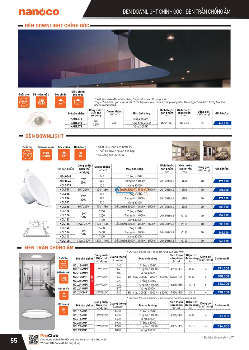 Catalogues thiết bị điện Panasonic mới nhất 2025