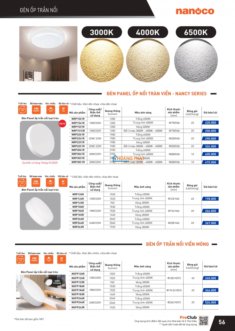 Catalogues thiết bị điện Panasonic mới nhất 2025