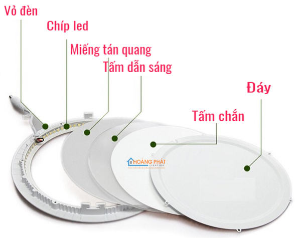 Đèn led âm trần Nanoco