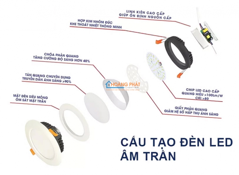 Đèn Led âm trần Duhal
