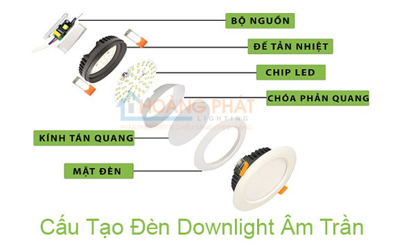 Đèn Led âm trần Rạng Đông