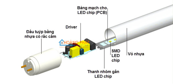 Đèn tuýp led Nanoco