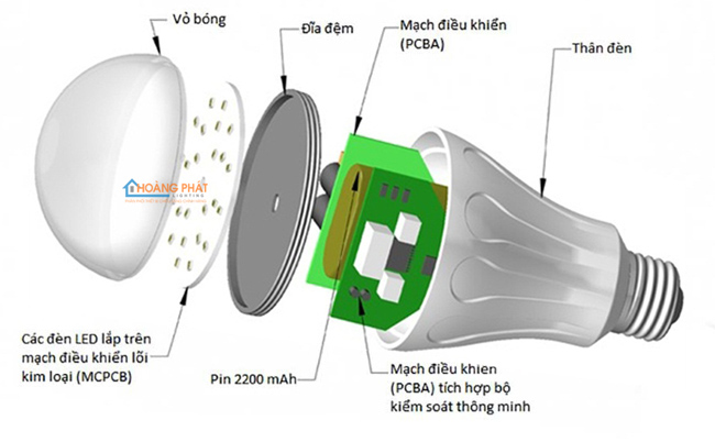 Đèn led tròn Nanoco