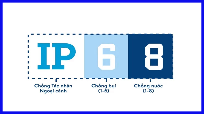 Đèn Led nhà xưởng Philips