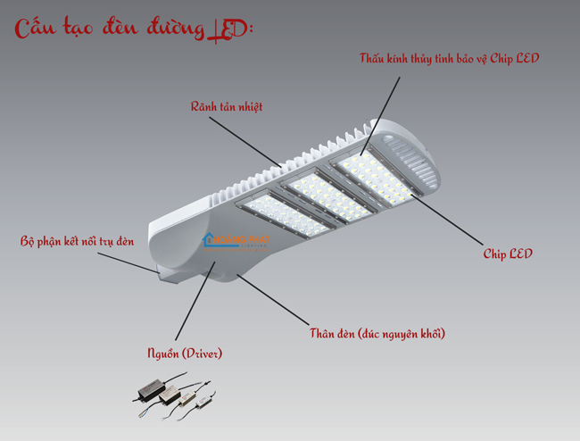 Đèn đường Led 