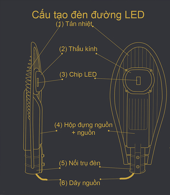 Đèn đường led Hodiled