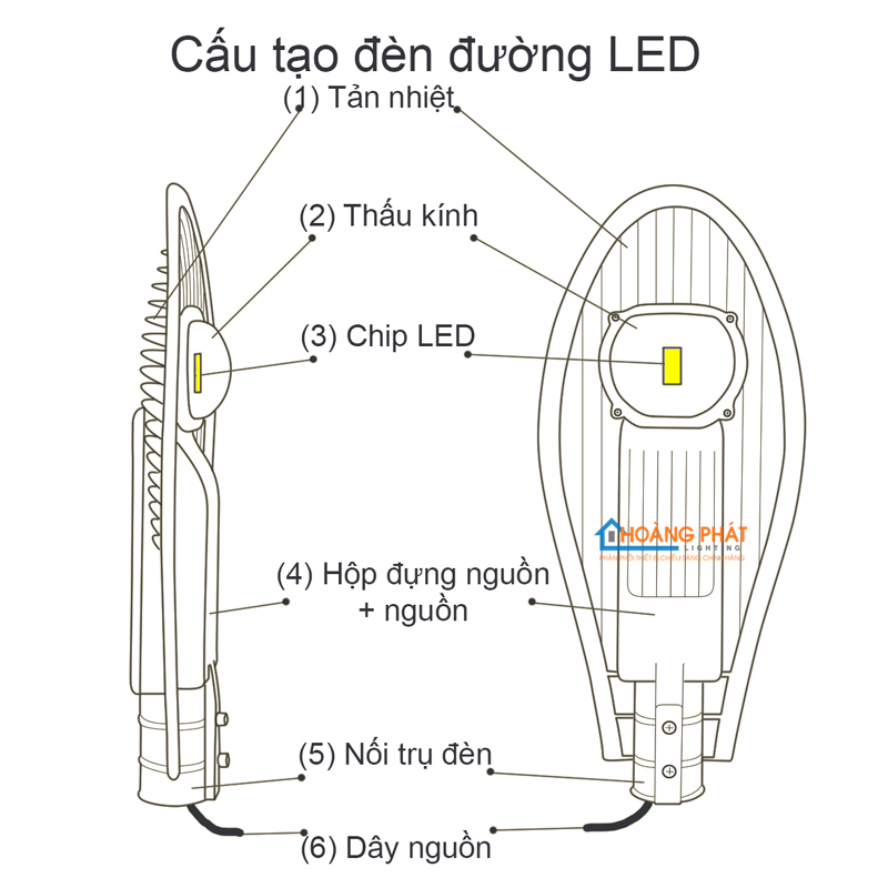 Đèn đường Led Philips