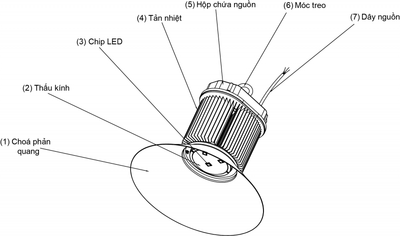 Đèn Led nhà xưởng Hodiled