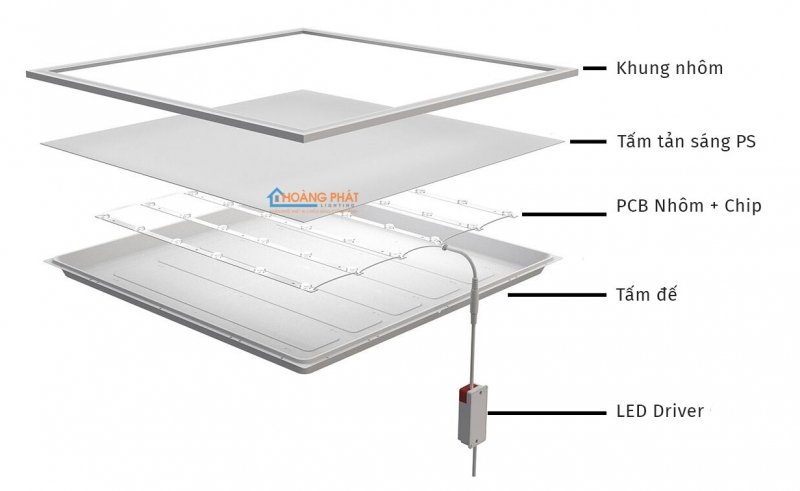 Đèn led panel Hodiled