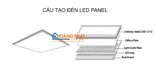 Đèn led Panel