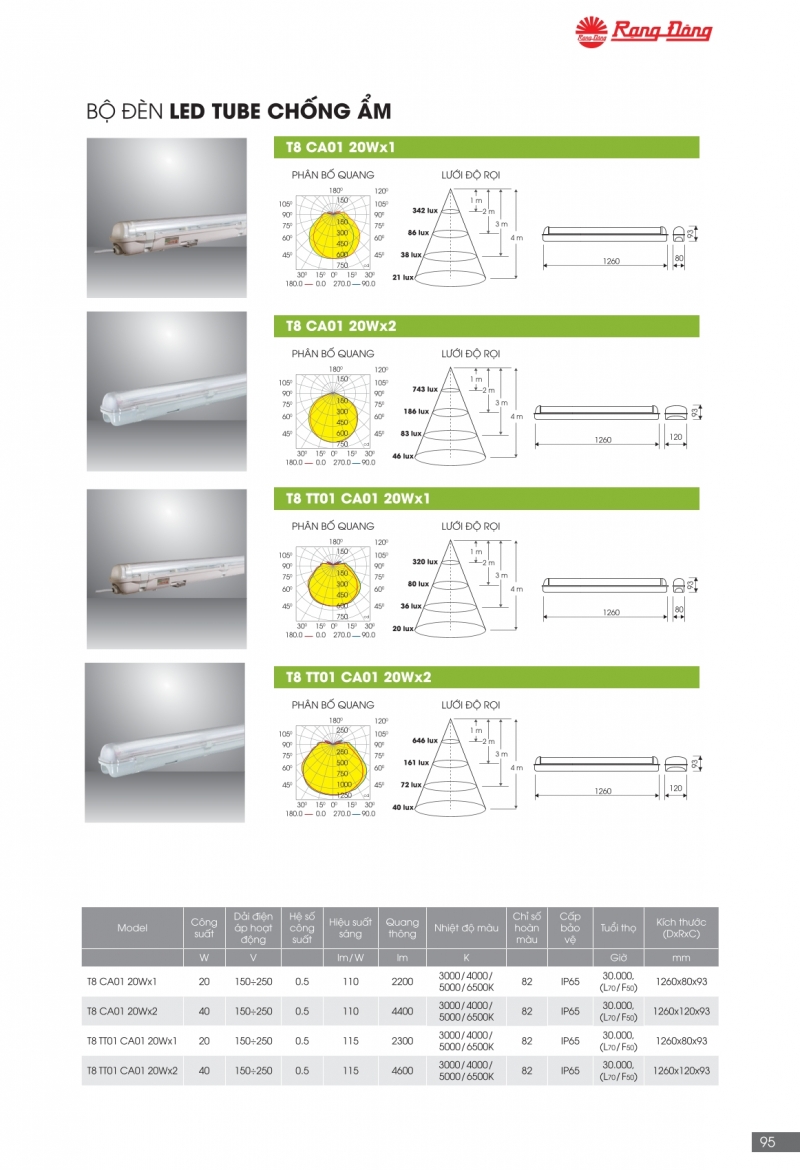 Bộ đèn chống ẩm T8 CA01/20Wx2 1m2 Rạng Đông IP65