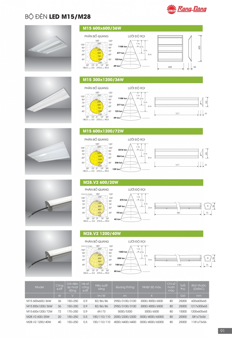 Bộ đèn led M28.V2 1200/40W Rạng Đông IP65
