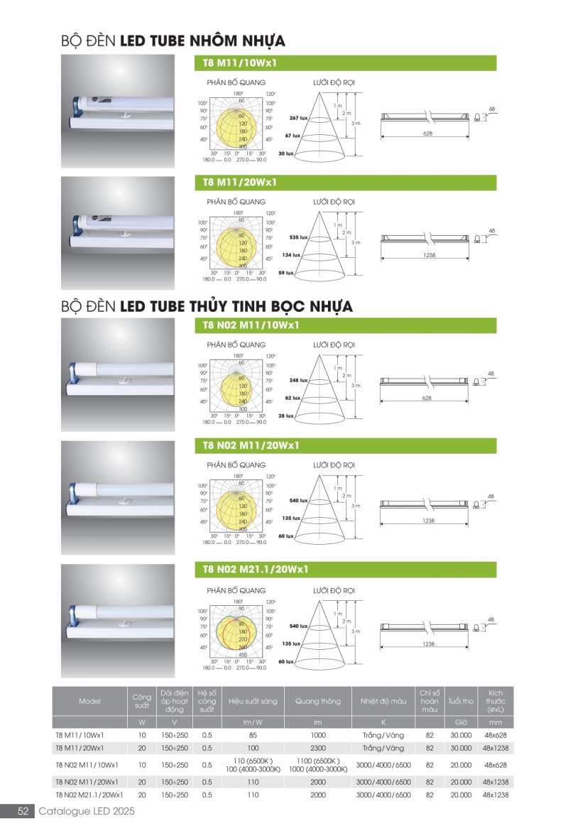Bộ đèn led tube T8 N02 M11/20Wx1 1m2 Rạng Đông