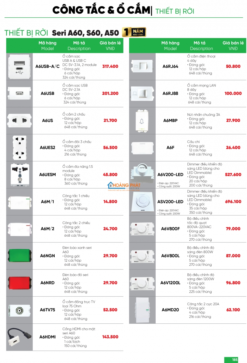 Bảng giá thiết bị điện - đèn led MPE 2025