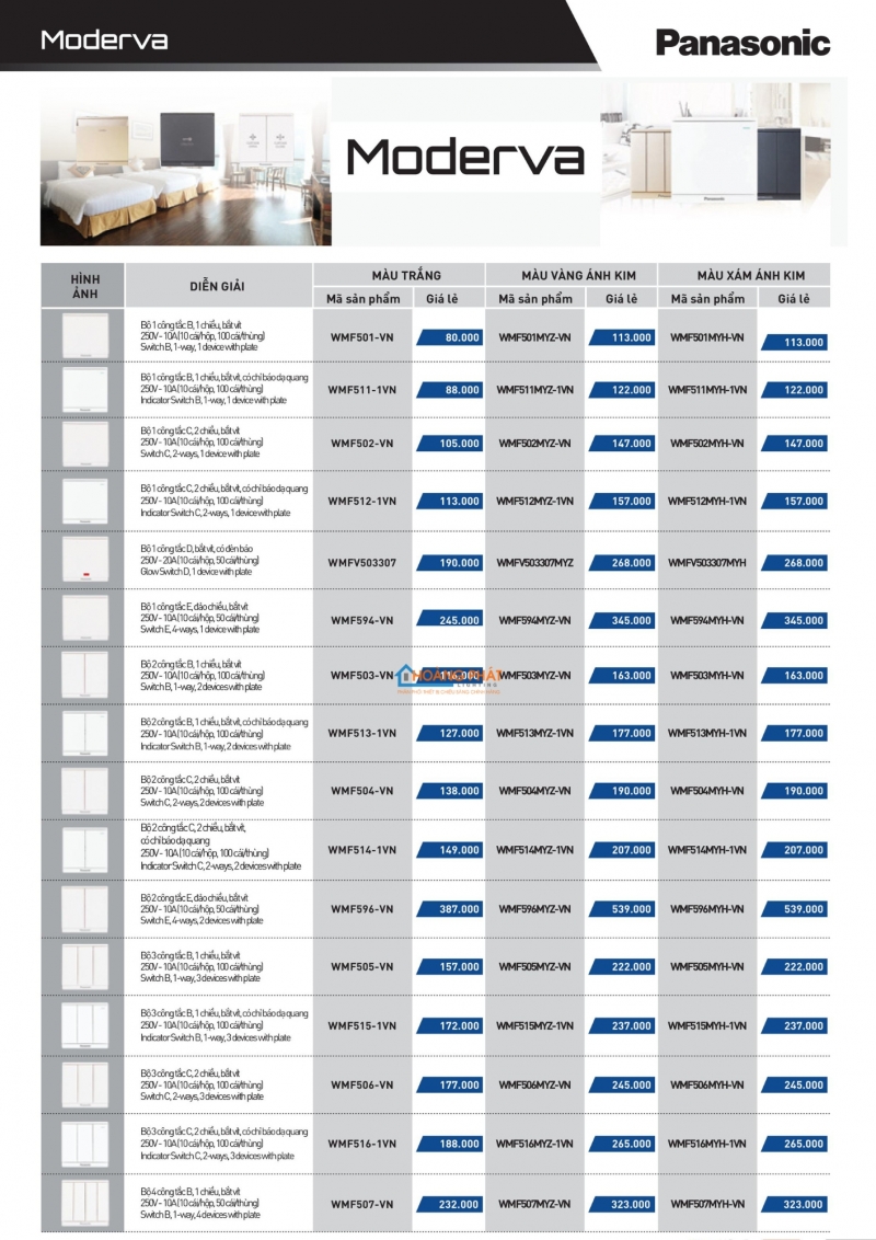 Bảng giá thiết bị điện Panasonic 2025 mới nhất