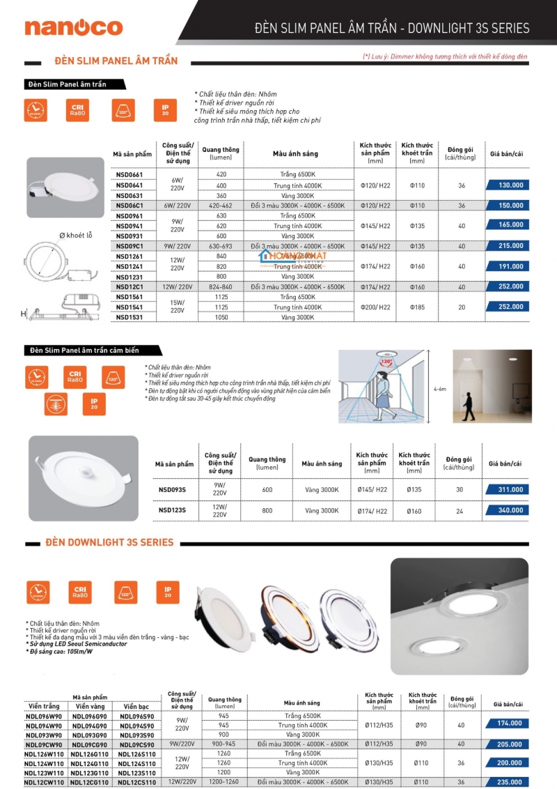 Catalogues thiết bị điện Panasonic mới nhất 2025
