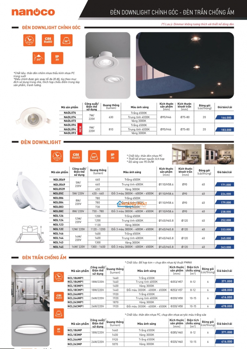 Bảng giá thiết bị điện Panasonic 2025 mới nhất