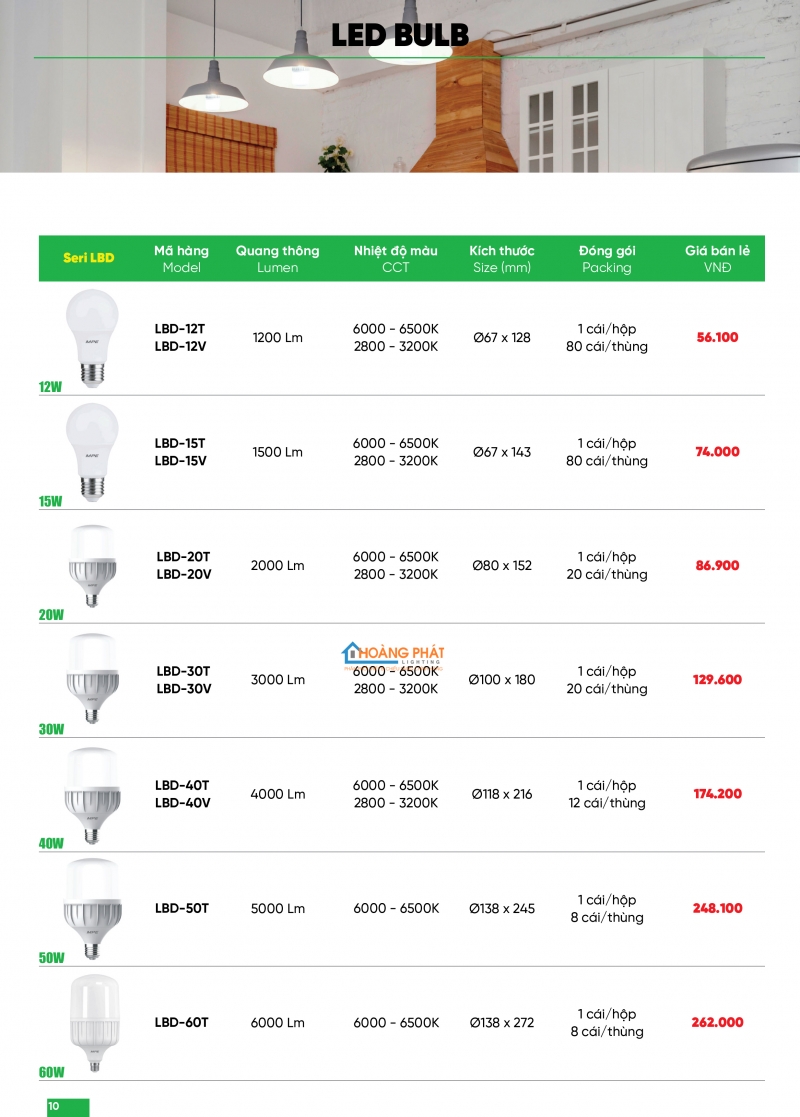 Bảng giá thiết bị điện - đèn led MPE 2025