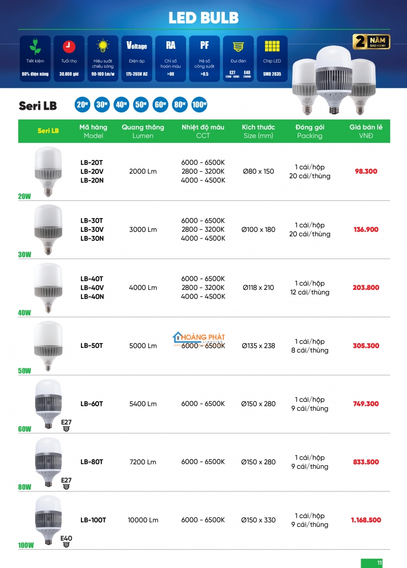 Bảng giá thiết bị điện - đèn led MPE 2025