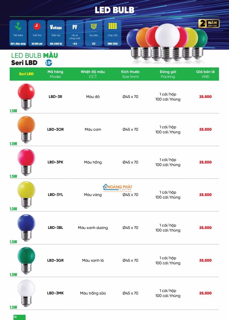 Bảng giá thiết bị điện - đèn led MPE 2025