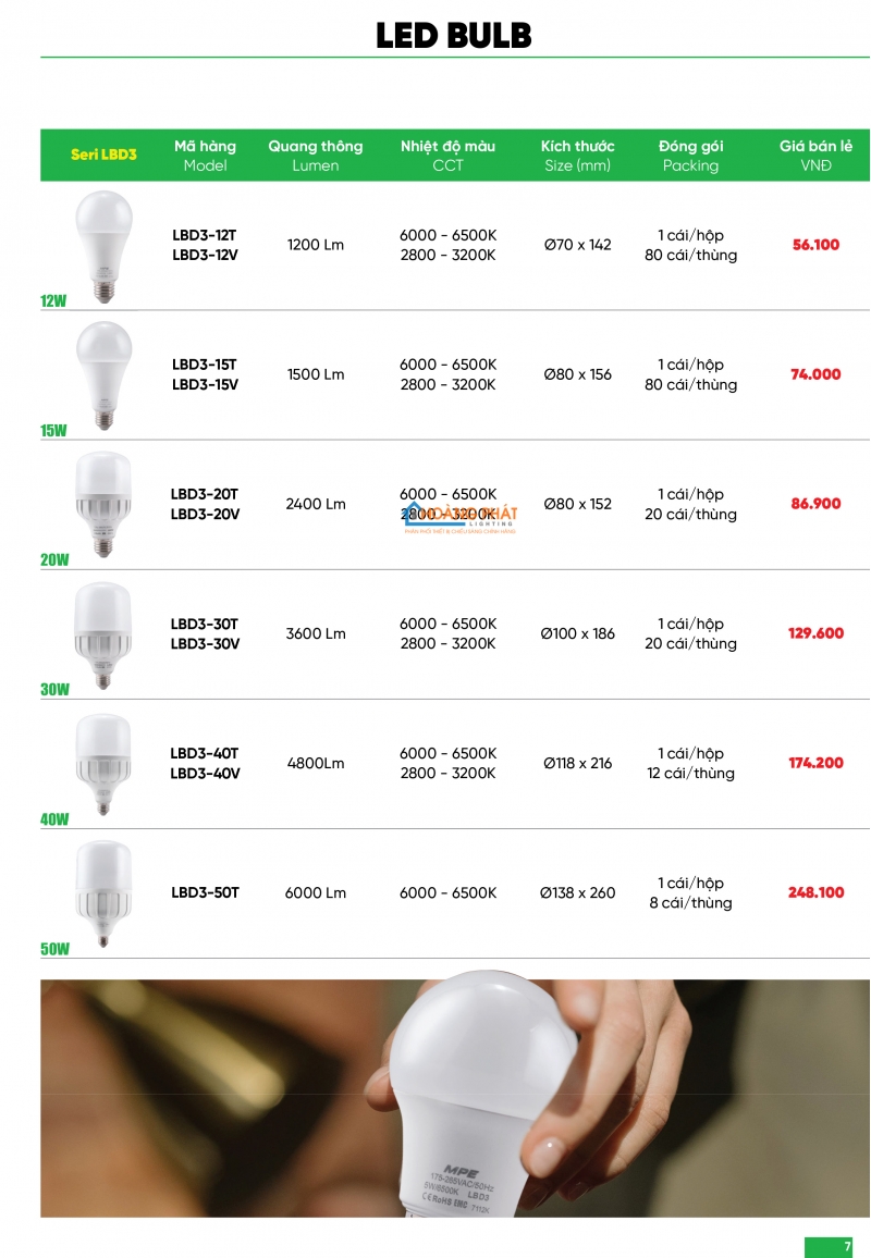 Bảng giá thiết bị điện - đèn led MPE 2025