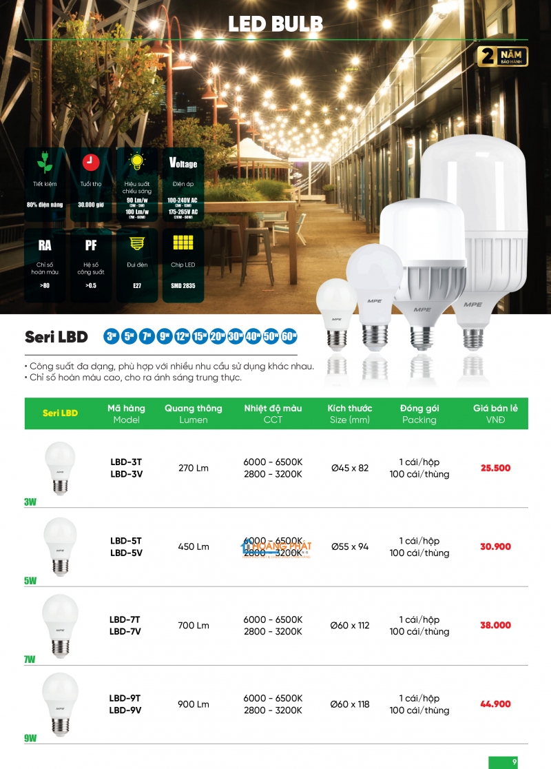 Bảng giá thiết bị điện - đèn led MPE 2025