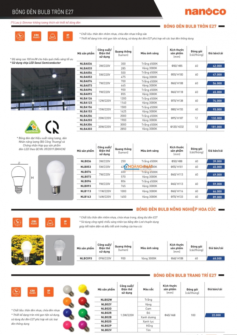 Bảng giá thiết bị điện Panasonic 2025 mới nhất