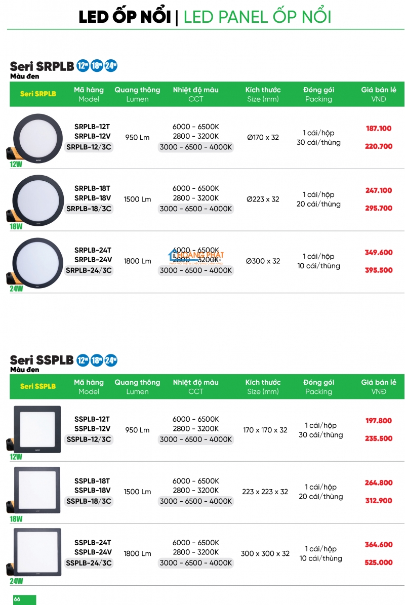 Bảng giá thiết bị điện - đèn led MPE 2025
