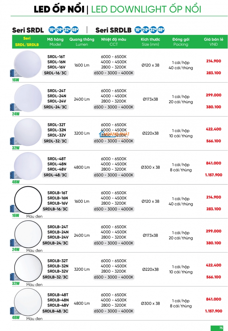 Bảng giá thiết bị điện - đèn led MPE 2025