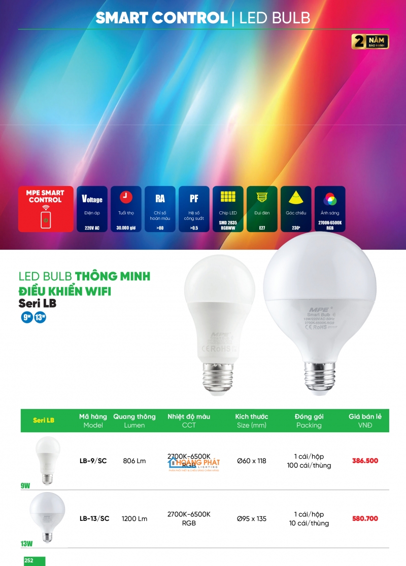 Bảng giá thiết bị điện - đèn led MPE 2025