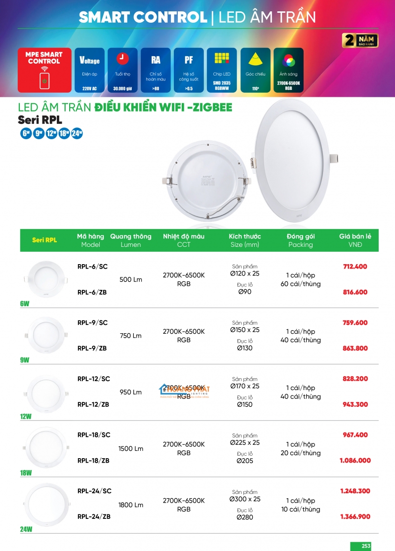 Bảng giá thiết bị điện - đèn led MPE 2025