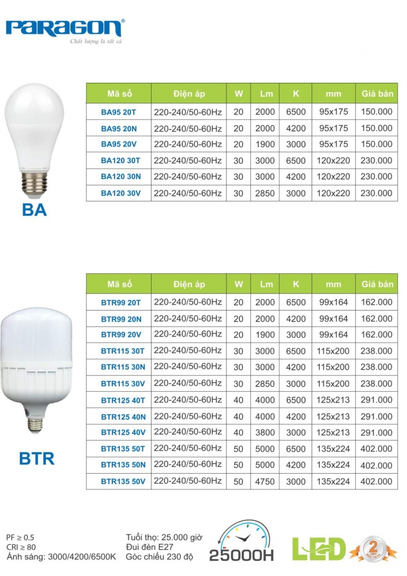 Đèn led tròn 20W BA95 20V Paragon