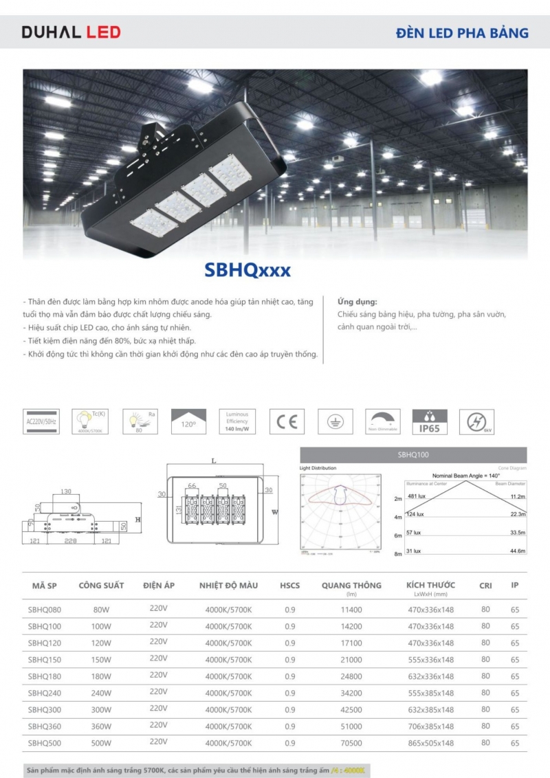Đèn pha led bảng 500W SBHQ500 Duhal