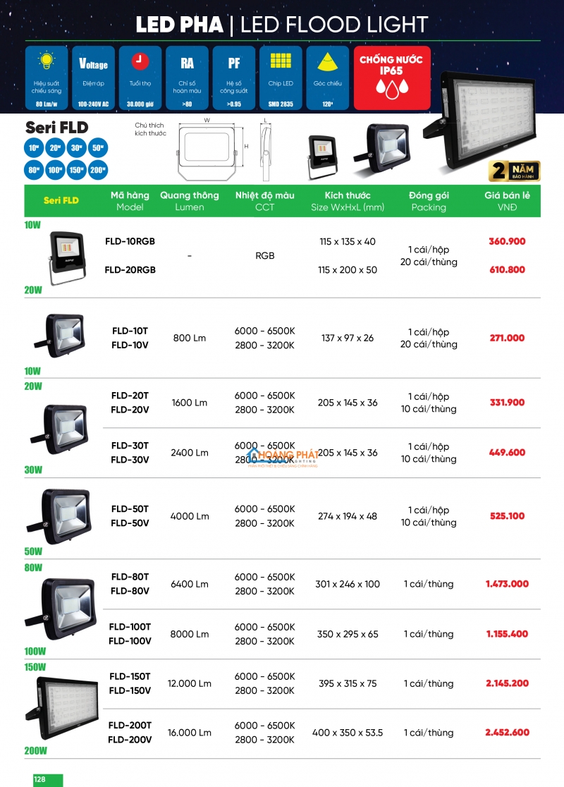 Bảng giá thiết bị điện - đèn led MPE 2025