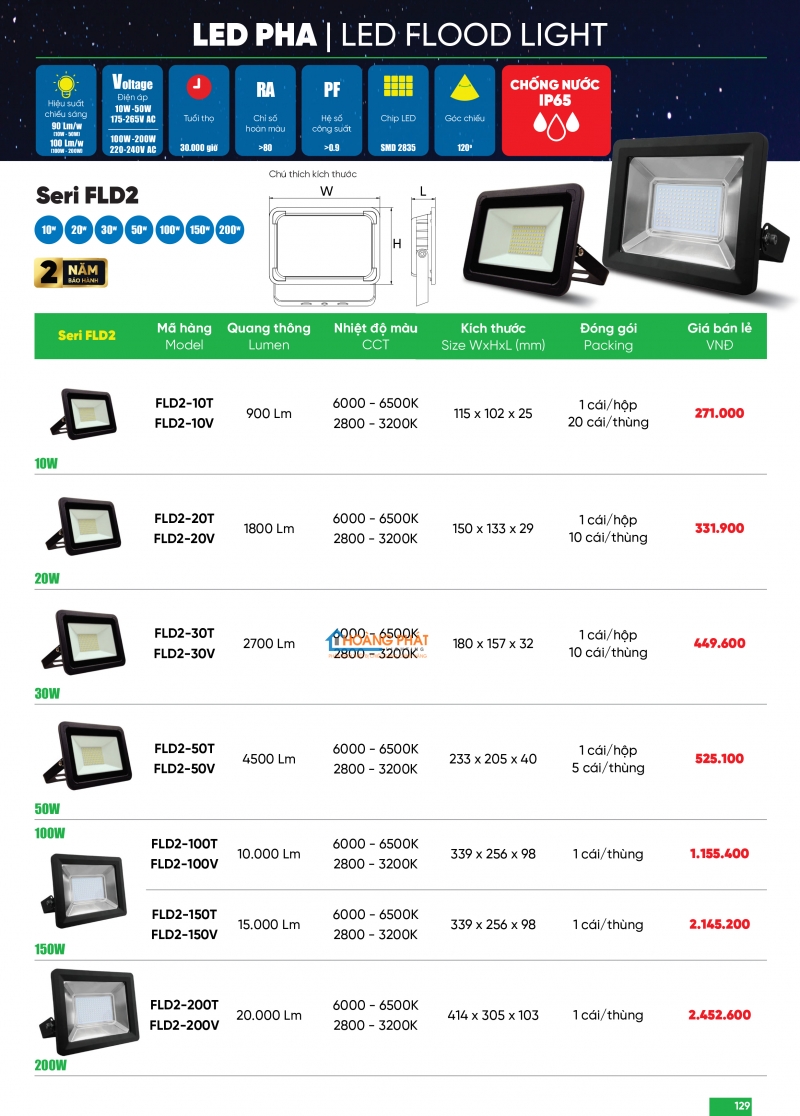 Bảng giá thiết bị điện - đèn led MPE 2025