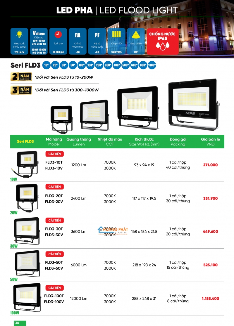 Bảng giá thiết bị điện - đèn led MPE 2025