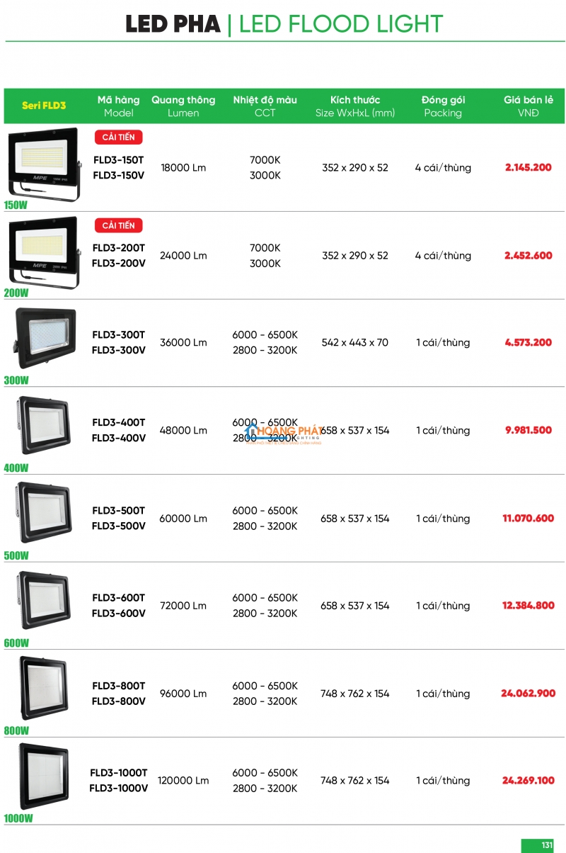 Bảng giá thiết bị điện - đèn led MPE 2025